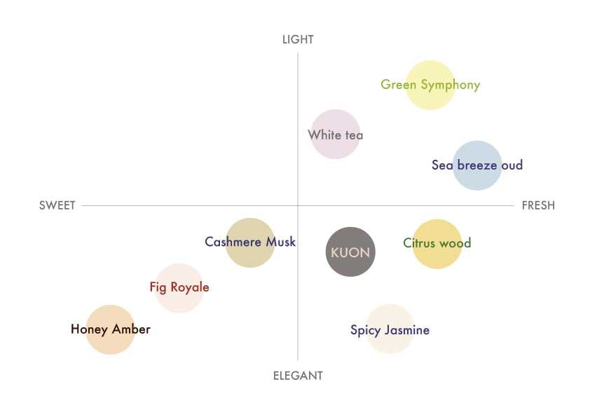 全9種を試せるムエットセット